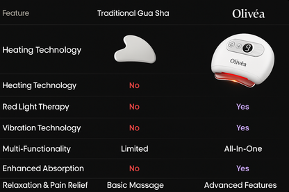 Electric Guasha Face Massager