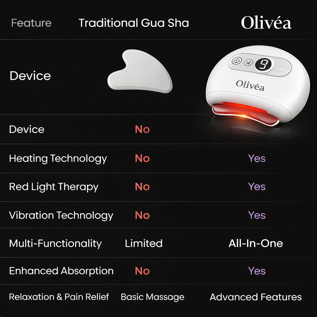 Heated Electric Gua Sha Sculptor™