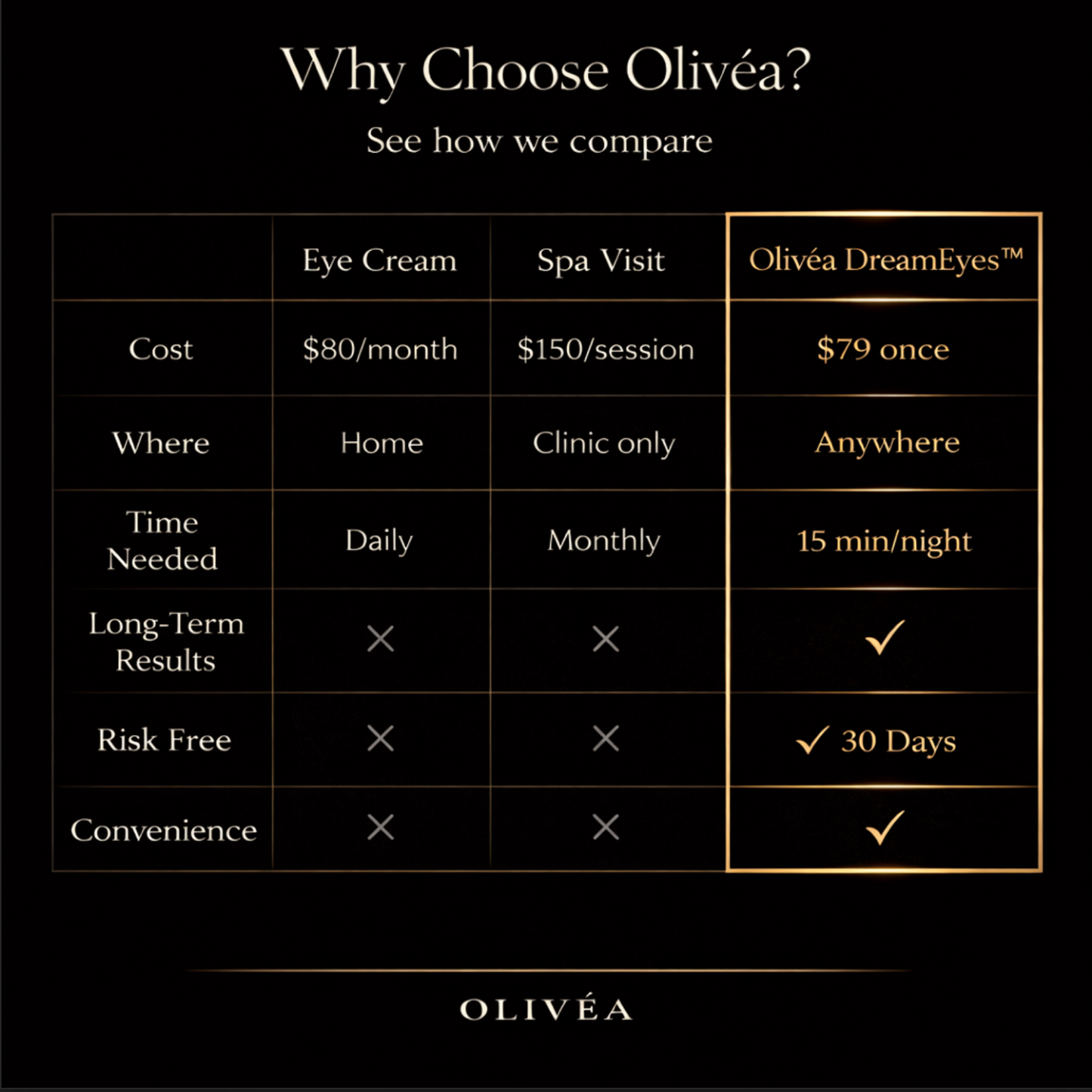 Olivéa EyeCloud™