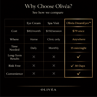 Olivéa EyeCloud™